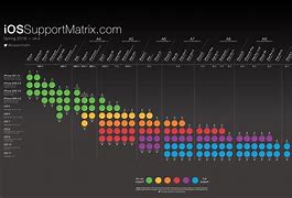 Image result for Mac OS X Compatibility Chart
