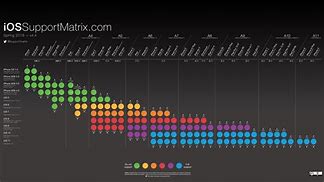 Image result for iPhone Screen Size Chart