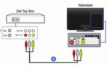 Image result for Sony BRAVIA Connections Diagram
