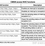 Image result for ARM Cortex M7 Lock Step