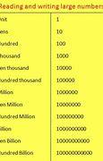 Image result for How Many Zeros in 1 Billion