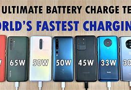 Image result for Most Last Charging Phone