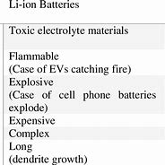 Image result for Comparision Chart Naion Battery