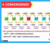 Image result for Medidas De Conversion