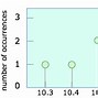 Image result for TV Brand Reliability Chart