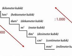 Image result for Satuan Meter