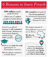 Image result for Why Learn French