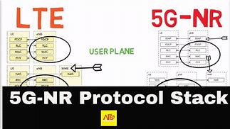 Image result for LTE Protocol