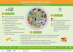 Image result for co_to_znaczy_zdrowa_Żywność