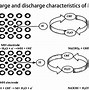 Image result for NiMH Battery Composition