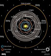 Image result for Asteroid Belt Location