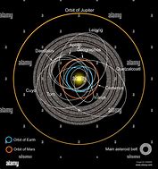 Image result for Asteroid Belt Model