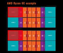 Image result for AMD Ryzen CPU List