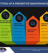 Image result for Pm Maintenance for Your Home