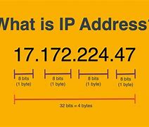 Image result for What Is My IP Port