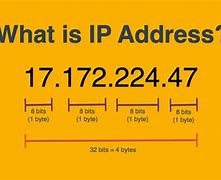 Image result for Your IP Address