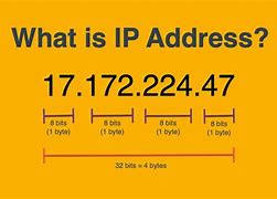 Image result for IP Address Details
