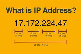 Image result for IP Addresses