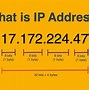 Image result for IP Addresses Break Charts