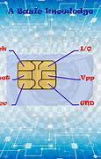 Image result for Diagram of a Sim Card Tray