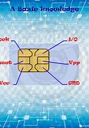 Image result for Sim Card Parts. Picture