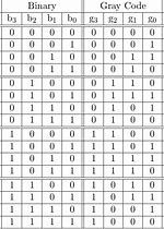 Image result for Binary Chart 1-100