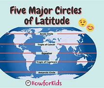 Image result for 5 Lines of Latitude