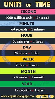 Image result for How Long Is 23 Hours and 56 Minutes