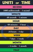 Image result for How Long Is 532 Hours in Days