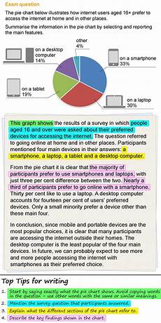 Writing About A Pie Chart Learnenglish Teens British