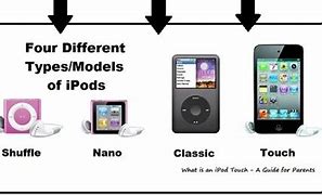 Image result for iPod Types Touch Screen