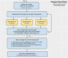 Image result for Free Home Project Drafting Website Design