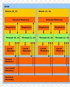 Image result for Graphics Processing Unit