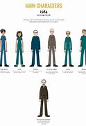 Image result for 1984 Characters