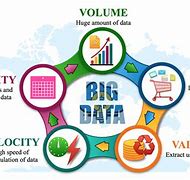 Image result for Big Data Volume