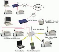 Image result for Wireless Wide Area Network