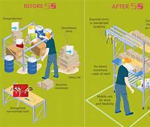 Image result for 5s poster before and after