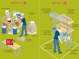 Image result for 5S Good Example Before After