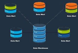 Image result for Build Data Warehouse