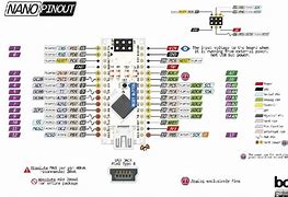 Image result for Arduino Nano RF Pin Map
