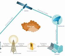 Image result for Network Signal Drawing