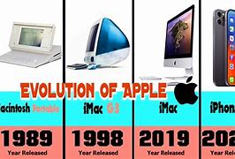 Image result for Apple's Evolution Timeline
