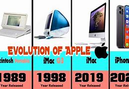 Image result for Evolution of Apple