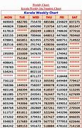 Image result for Kerala Lottery Result Today
