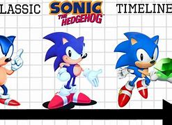 Image result for Sonic Timeline Classic Era