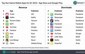 Image result for 10 Most Popular Apps 2019