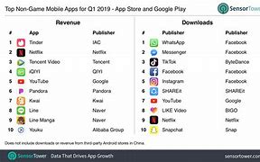 Image result for Popular Apps 2019