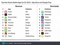 Image result for Most Downloaded Apps