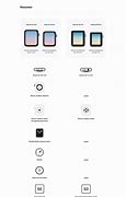 Image result for Apple 5S Compare with Apple 5