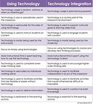 Image result for Pros and Cons of Modern Technology T-chart